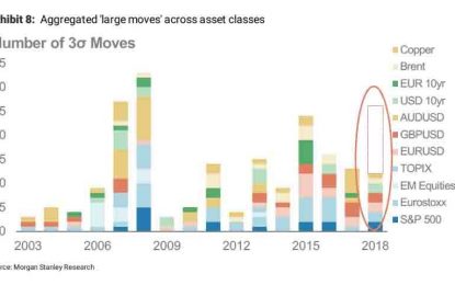 It’s Not Trade War Or A Market Drop That Is Keeping Credit Investors Up At Night