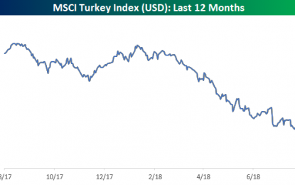 Turkish Stocks Still Declining