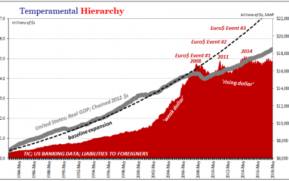 Eurodollar University: Dark Money