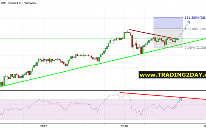 Is Nikkei Preparing For Huge Breakout?