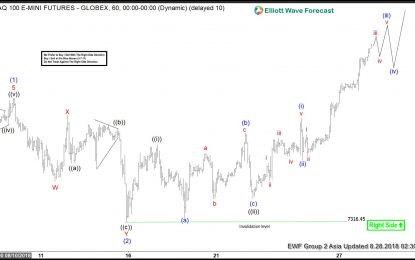 Nasdaq Elliott Wave Analysis: Nesting Higher As Impulse