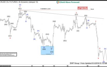 Oil Analysis: Extending To The Downside