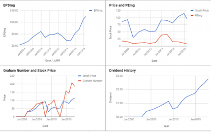 Most Undervalued Stocks Of The S&P 500 – August 2018