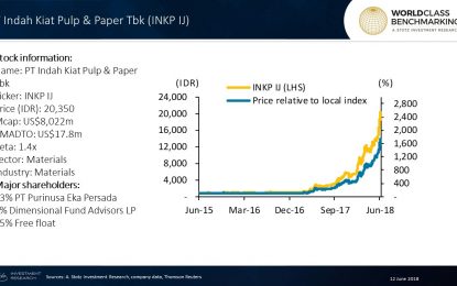 Chinese Tightening Supports Growth At Indah Kiat Pulp & Paper