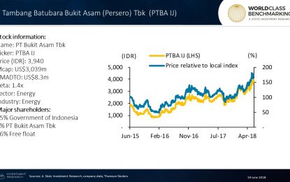 Excellent Profitable Growth At Indonesia’s Biggest Coal Mining Company