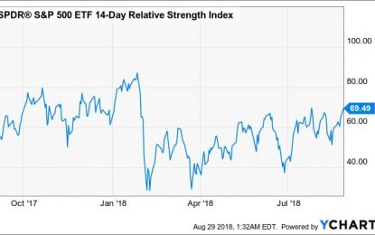 Stocks Overbought – Increase Slightly