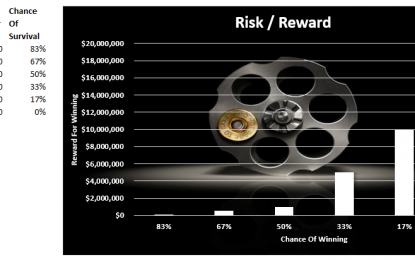 The Myths Of Stocks For The Long Run – Part X