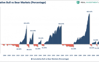 The Longest Bull Market In History & What Happens Next