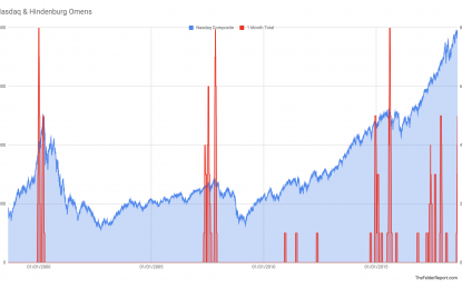 The Nasdaq Triggers Another Breadth Warning