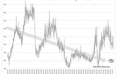 Next Wave Of Housing Demand…Renters