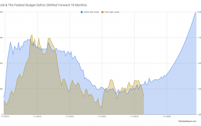 The Fundamental Case For Owning Gold Today