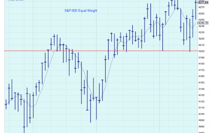 What Is The Short-Term Trend?