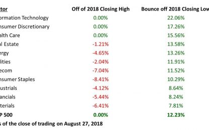 Will International Stocks Outperform U.S. Equities?