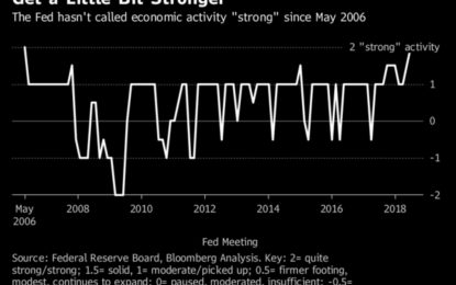 The Bearish Cases For Equities In 2018