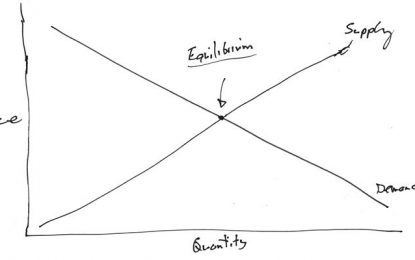 Are New Valuation Methods Valid?