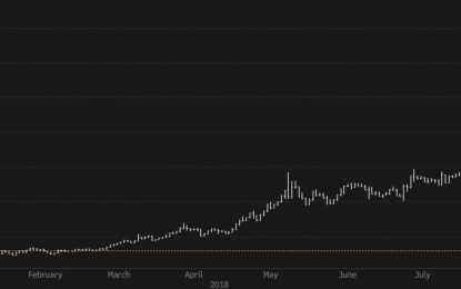 Lira Collapses Anew As Erdogan Digs In, Tempts Fate