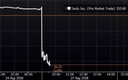 Tesla Tumbles After Musk Pulls Going Private Deal