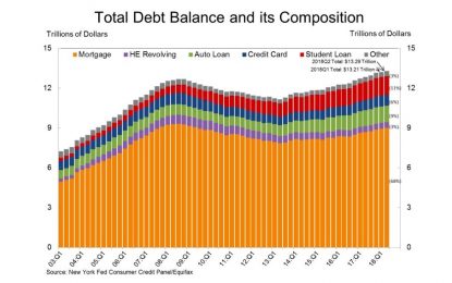 What Are Leading Indicators Stating About US Households?