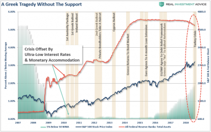 Technically Speaking: “It Can Only Go Up From Here”