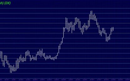 Understanding The Dollar Strength