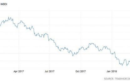 Here’s How “External Dollar Debt” Produces An “Emerging Market Crisis”