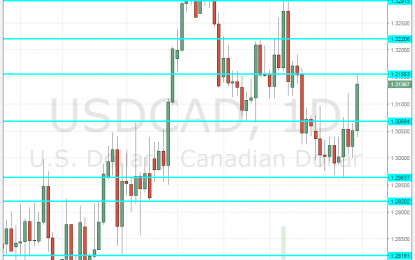 USD/CAD Forecast Aug. 13-17 – C$ Succumbs To Global Forces, NAFTA Balances The Picture