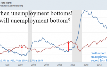 Economic Optimism Peaks Long Before Equities & GDP