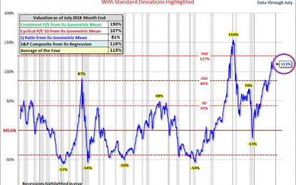 When Will S&P 500 Valuations Matter Again?