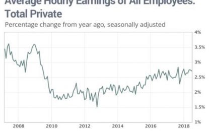 Why Aren’t Widespread Labor Shortages Translating Into Roaring Wage Inflation?