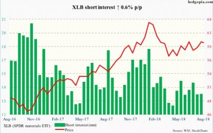 Long And Short Of Short Interest – Friday, August 10