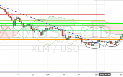 Stellar Lumens Leads Weekly Drops In Top 10, Entering Daily Ichimoku Cloud