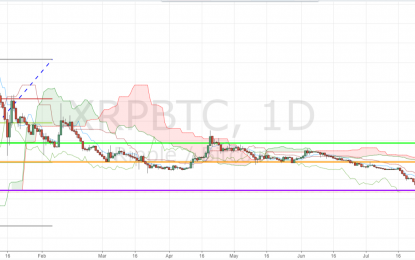 XRPBTC Drops Despite Lawsuit Against Ripple Is Denied – What’s Next?