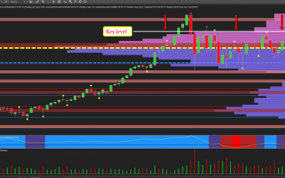 September YM Emini Now Approaching Key Resistance