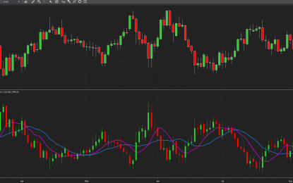 Yen In Focus As Risk Off Sentiment Continues