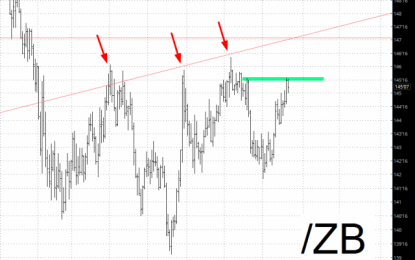 Can Bonds Relax?