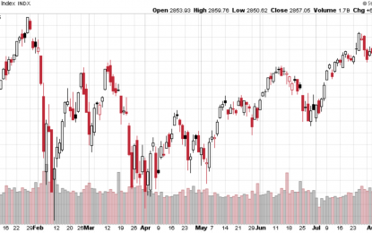 Stocks Outlook – Tuesday, August 21