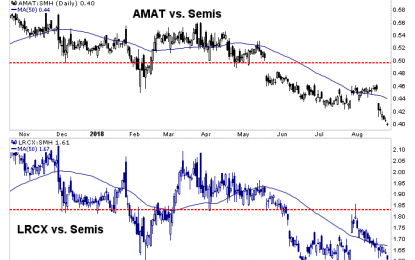 Semi Sector: A Warning Or A Buy?