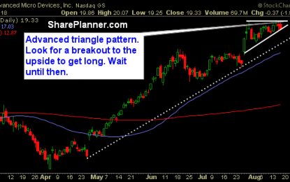 Stocks For You To Swing-Trade: AMD, CCL, PTC