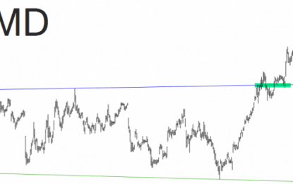 Just A Coupla Charts