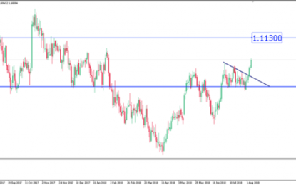 RBA’s Looking To Raise Rates In 2019