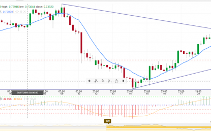 More Aussie Declines Expected As Political Crisis Continues