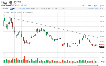 Bitcoin Daily Forecast – Tuesday, August 21