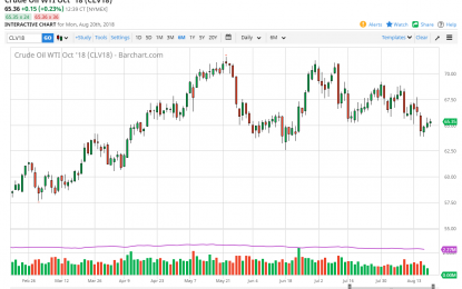 WTI Crude Oil And Natural Gas Forecast – Tuesday, August 21