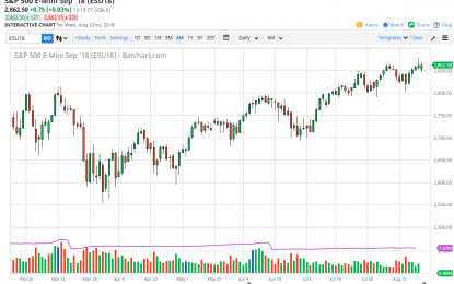 S&P 500 And Nasdaq 100 Forecast – Thursday, August 23