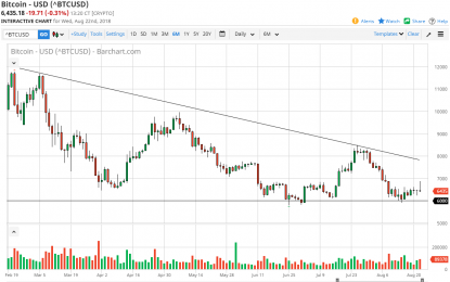 Bitcoin Daily Forecast – Thursday, August 23