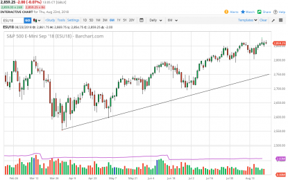 S&P 500 And Nasdaq 100 Forecast – Friday, August 24