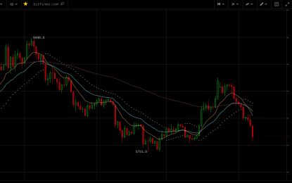 Bitcoin Daily Forecast – Thursday, August 9