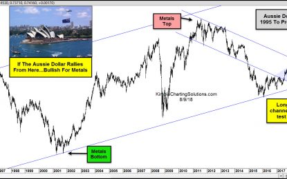 Gold Bulls Would Love To See A Rally Here