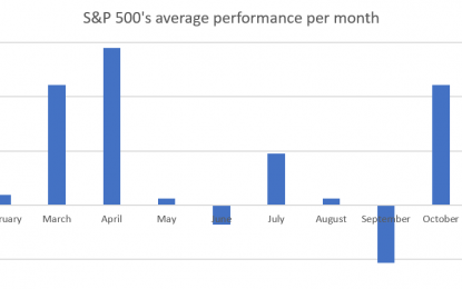 Stocks Outlook – Friday, August 24