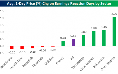 Best Sector This Earnings Season — Consumer Staples?